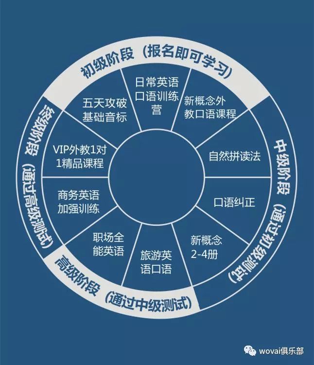 好的在线学习英语口语，探索高效学习路径与技巧