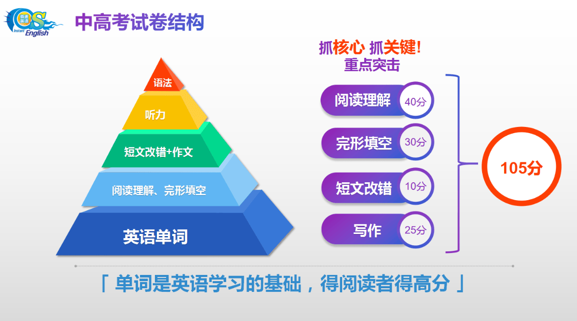 好的英语学习在线，探索高效、便捷的学习路径