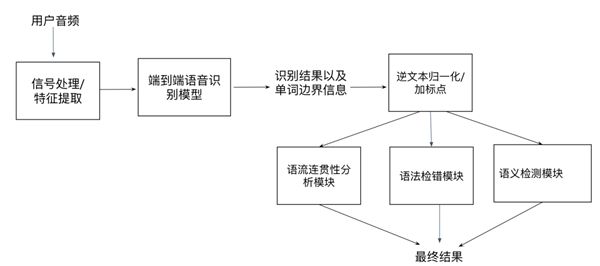 好的英语口语在线学习，探索高效学习路径与资源