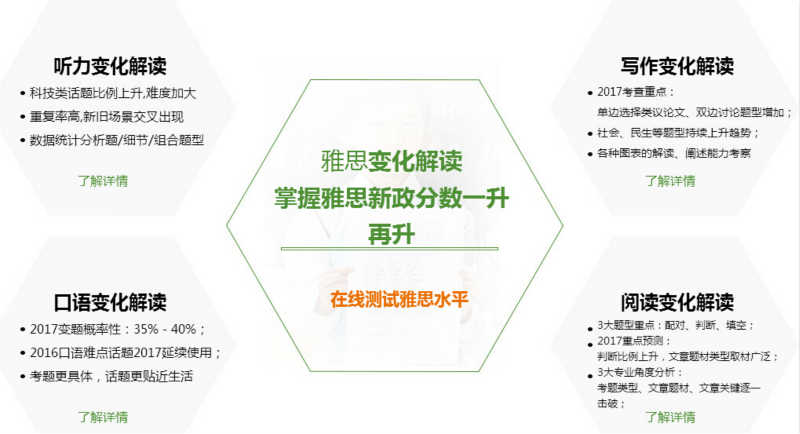 好的雅思在线培训学校，提升语言能力的理想选择