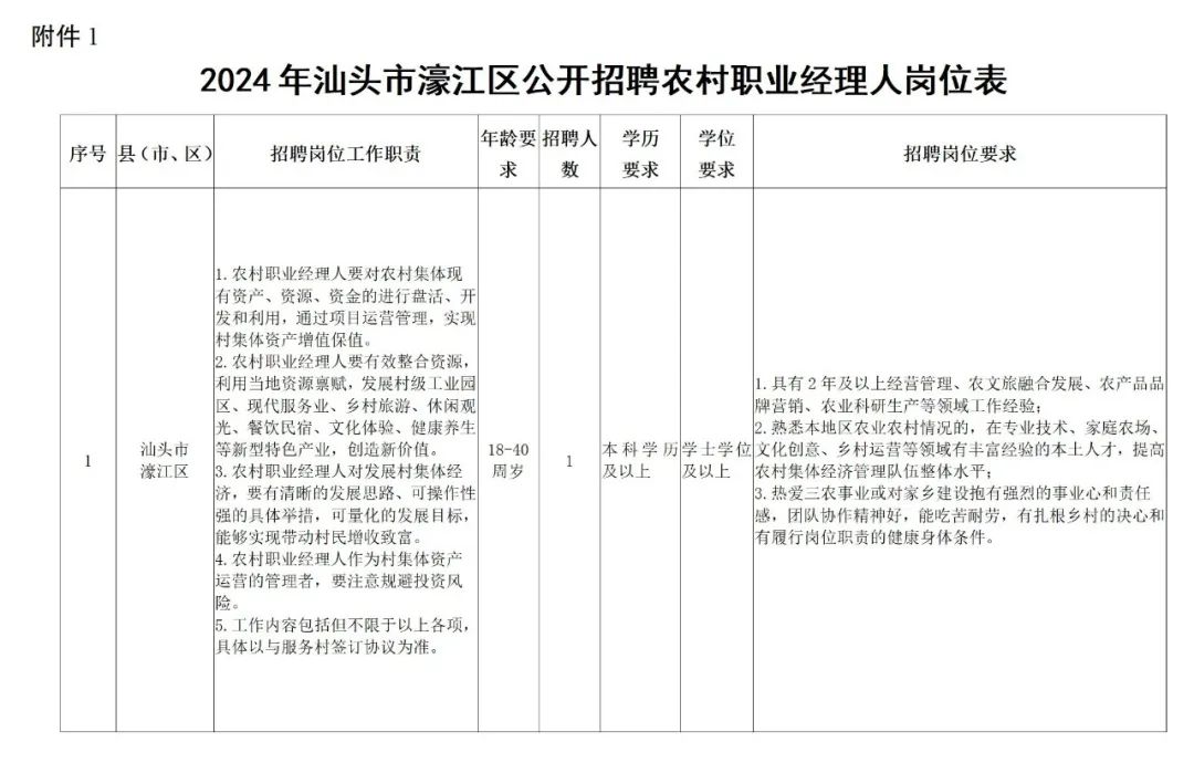 濠江区种菜人才招聘信息，打造现代农业新篇章