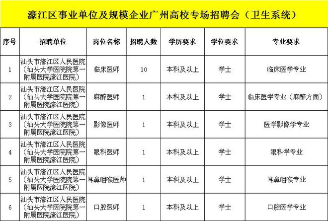 濠江区招工最新招聘信息，开启职业新篇章的钥匙