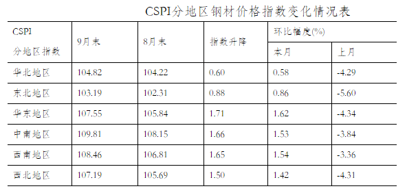 毫州马钢今日钢材价格表，市场波动与影响因素分析