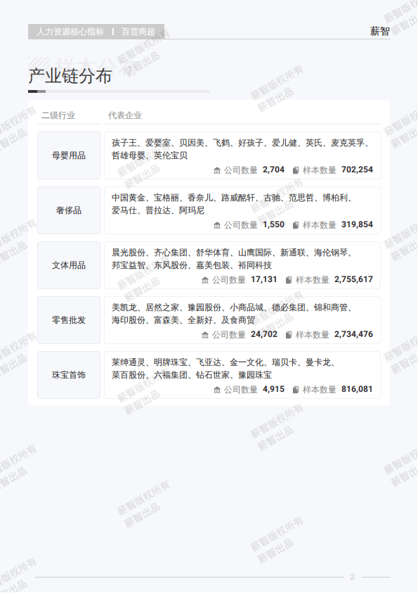 航霄百货店商品品牌概览