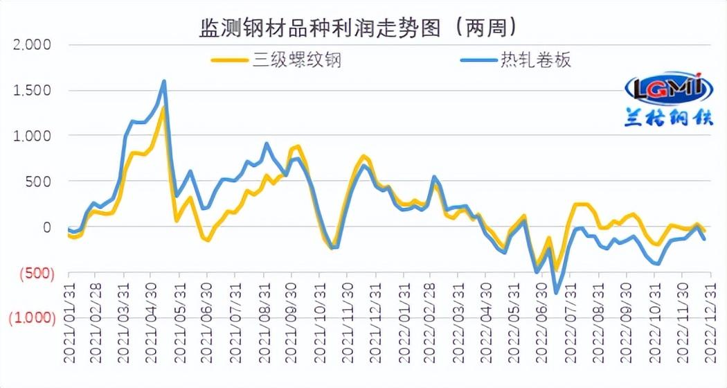 航翔模具钢材价格走势图，市场波动与未来展望