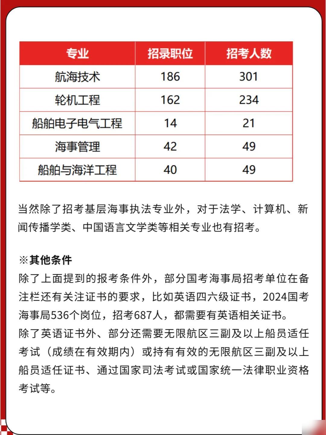 航务类公务员报考条件要求