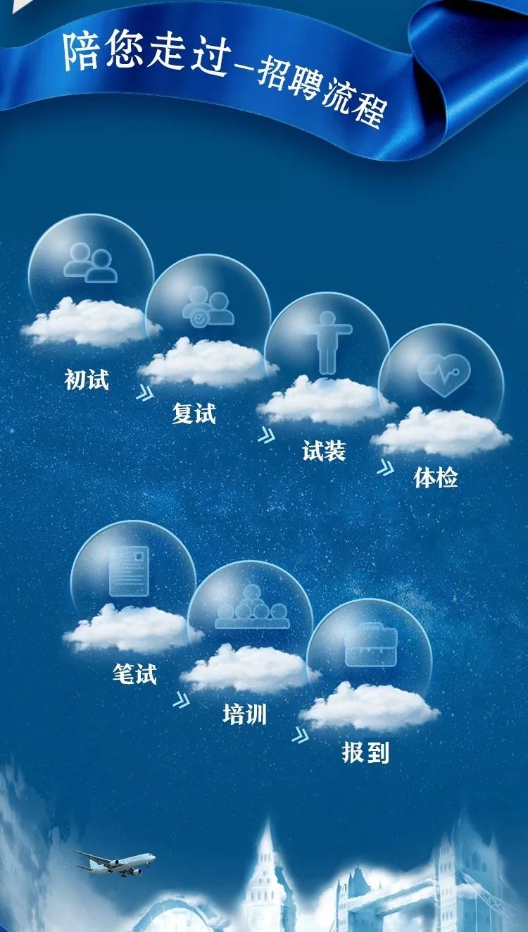 航空外语人才招聘信息，开启全球航空领域的语言桥梁