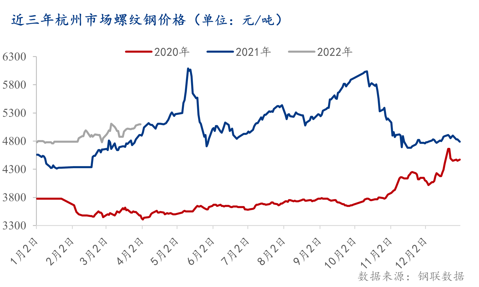 杭州最新钢材价格走势图，市场波动与未来预测
