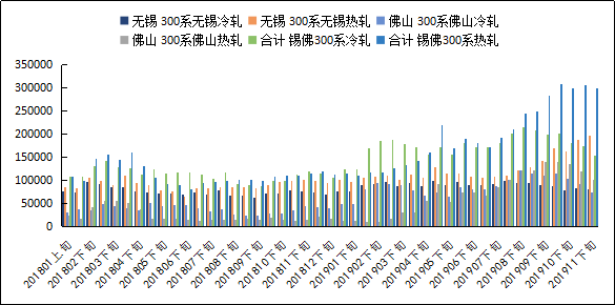 杭州最新不锈钢管价格，市场趋势、影响因素及购买建议