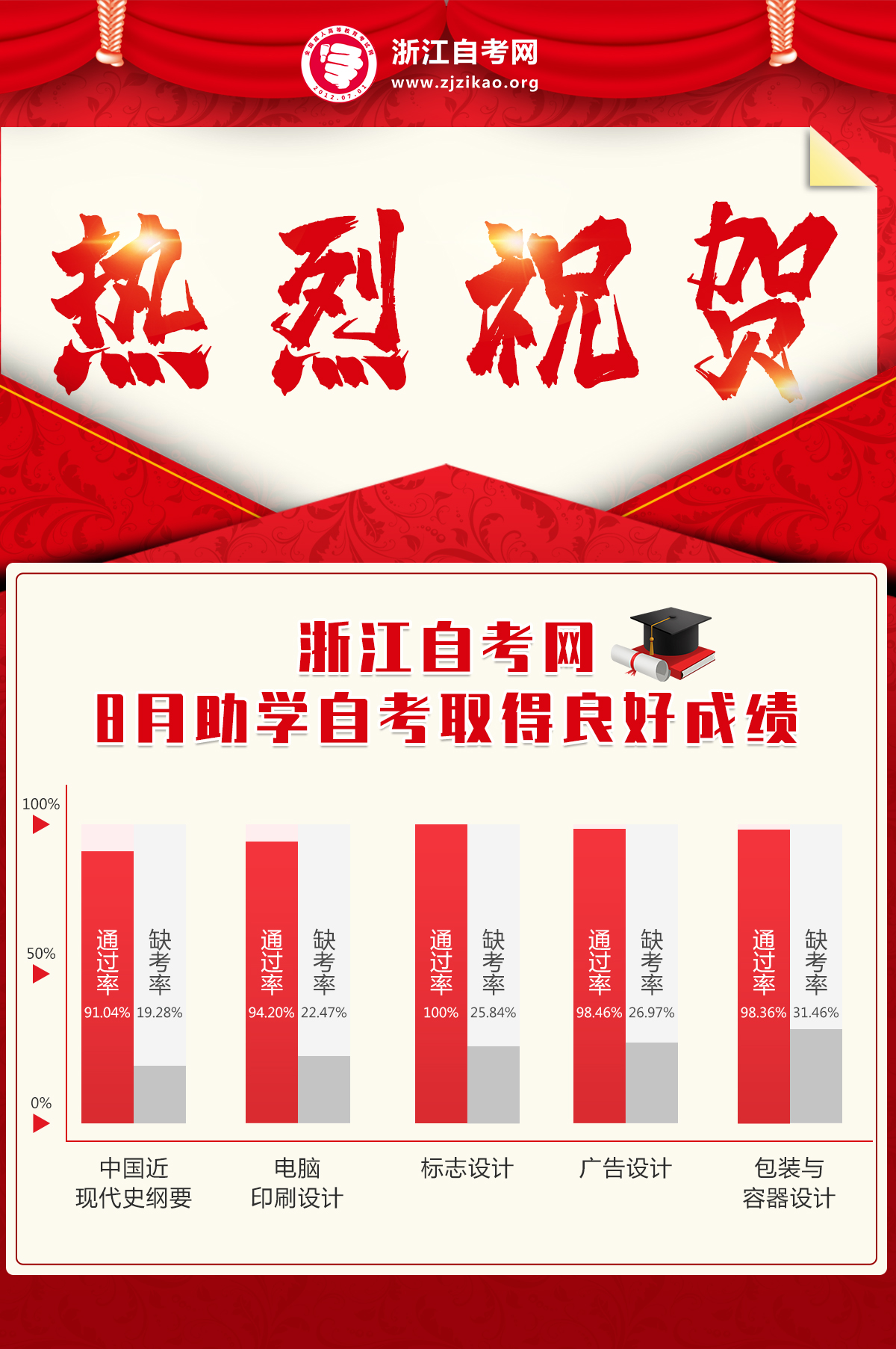 杭州自考网登陆，开启自学成才的新篇章