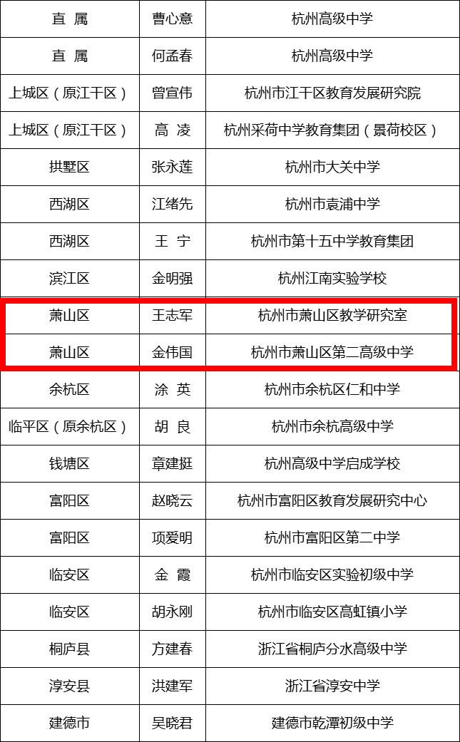 杭州自考网陈老师，一位教育者的使命与担当