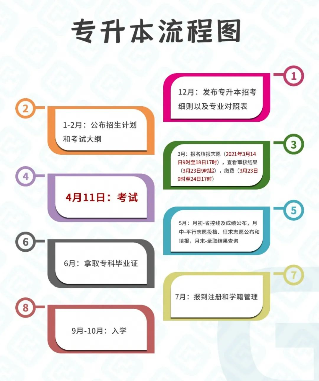 杭州专升本考试时间详解，从准备到考试的全过程