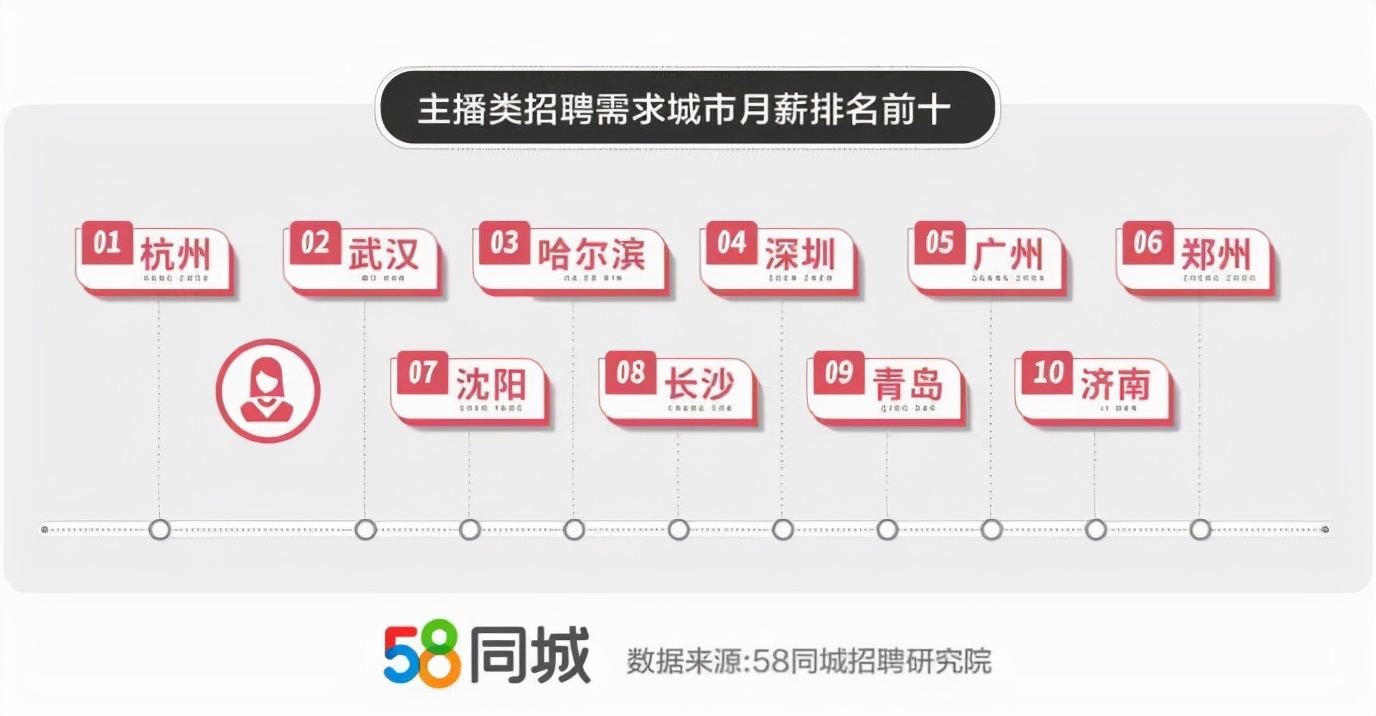 杭州招聘网58同城，连接人才与机遇的桥梁