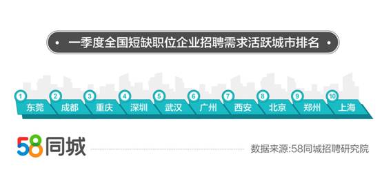 杭州招聘网58同城，连接人才与机遇的桥梁