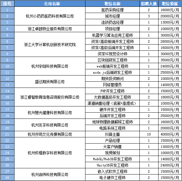 杭州招聘外语人才信息网，搭建语言桥梁，汇聚全球智慧