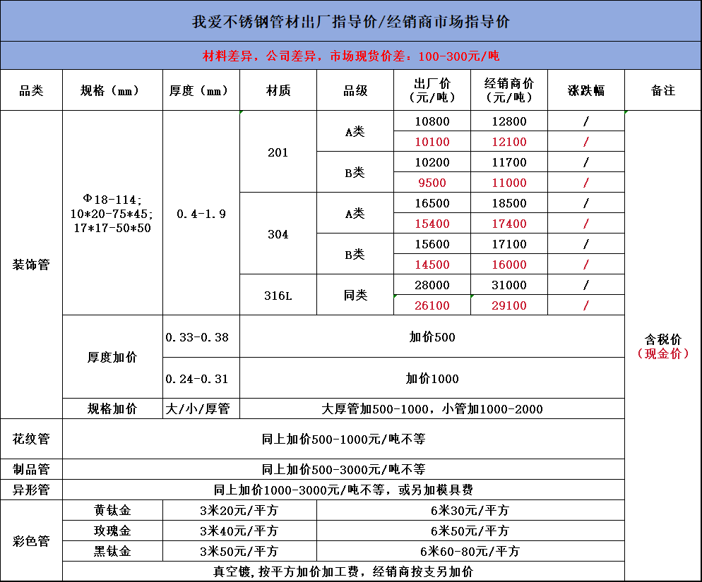 杭州原装不锈钢管价格，市场分析与购买指南