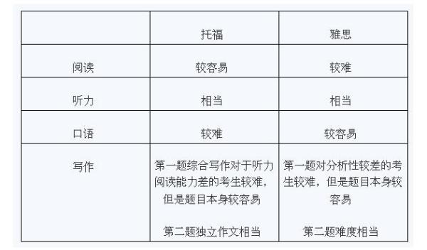 杭州雅思在线培训价格表，全面解析与选择指南